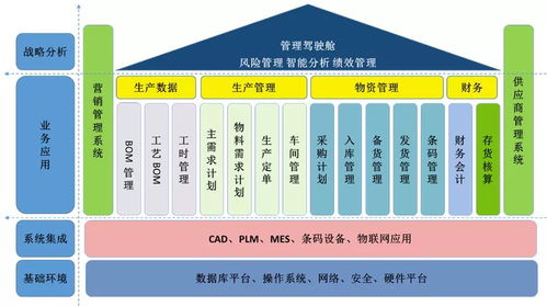 渤海活塞 智能工廠實(shí)現(xiàn)產(chǎn)品全生命周期管理，物流工程咨詢(xún)驅(qū)動(dòng)高效運(yùn)營(yíng)
